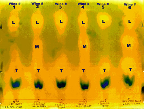 Chromatography after malolactic fermentation